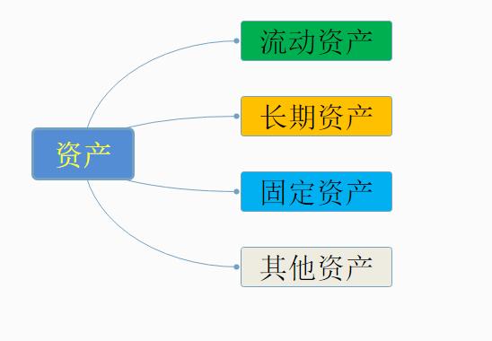 财务报表不会编制怎么办？老会计有绝招，教你轻松编制财务报表