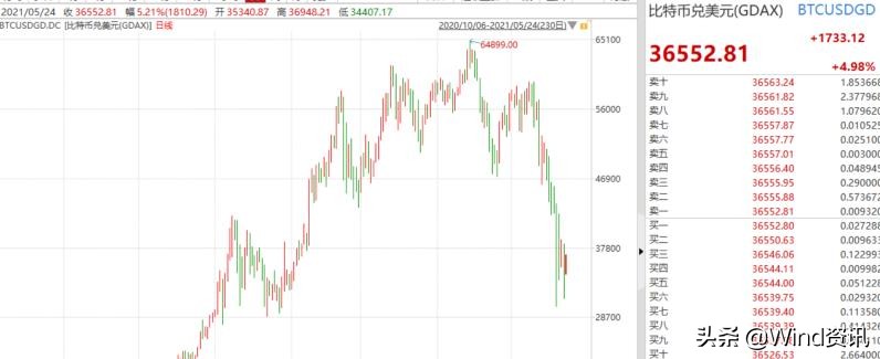 比特币最新消息,比特币有风险吗