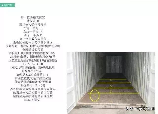 集装箱知识学习,集装箱知识书籍