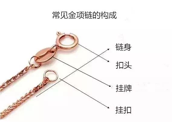 挑金项链选金手镯的方法,手把手教你选项链