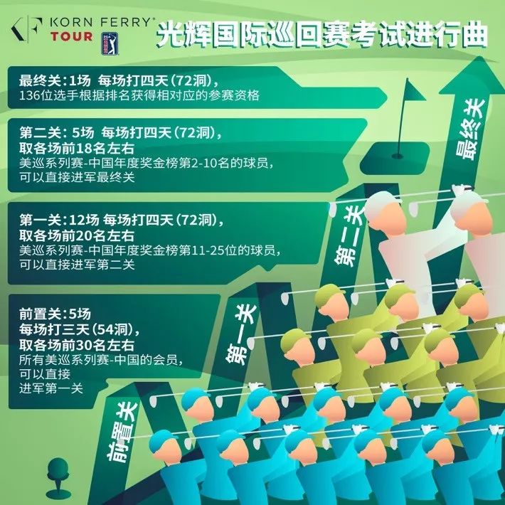 美巡赛101问-会员和资格篇