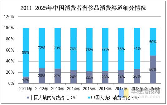 国外奢侈品疫情打折,疫情后奢侈品消费下降