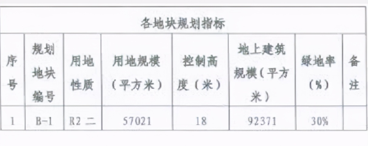 在上地买房的都是“上帝”，大批“码农”高喊买不起