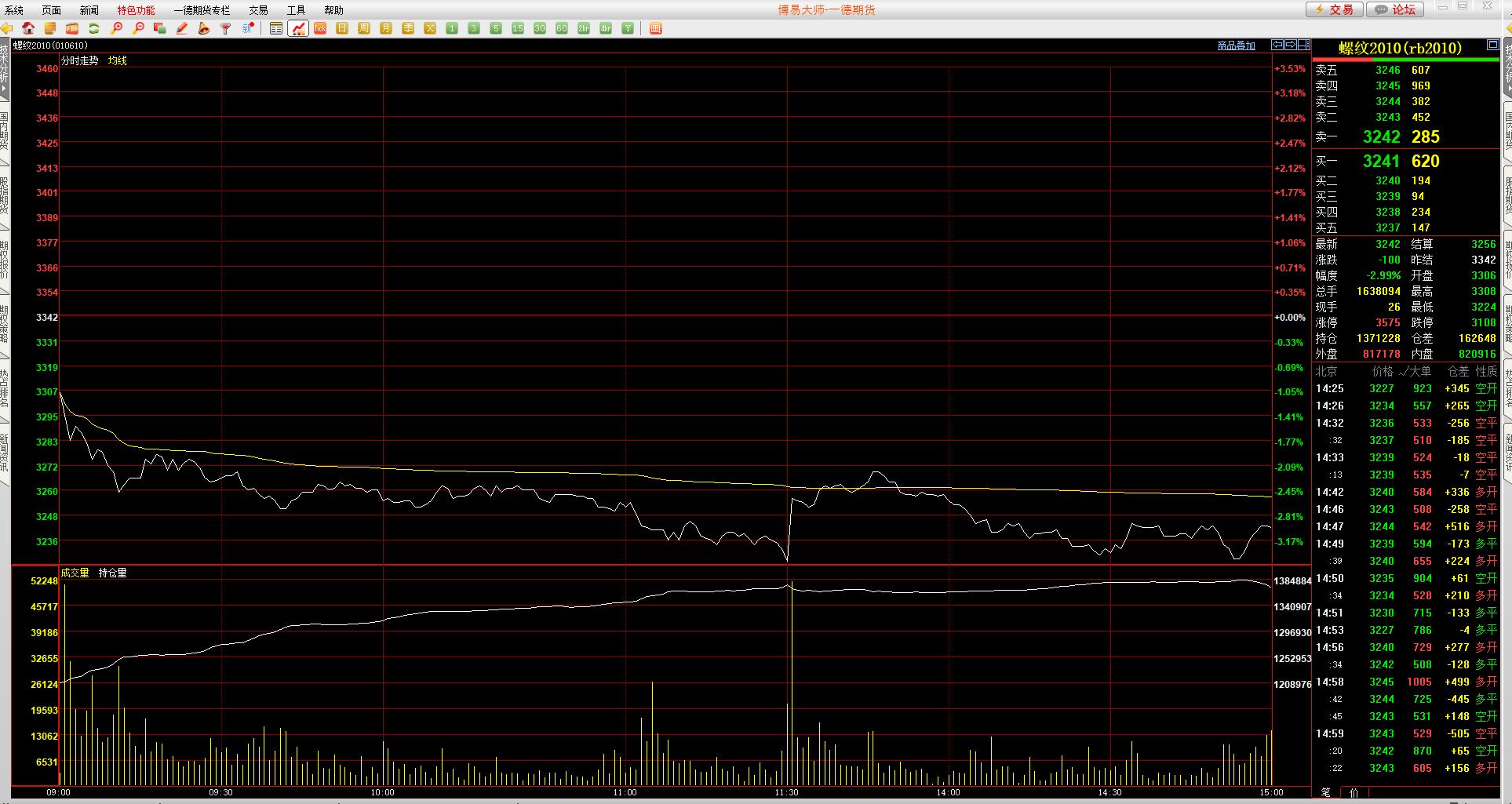 20200316螺纹期货行情,螺纹合约期货技术分析