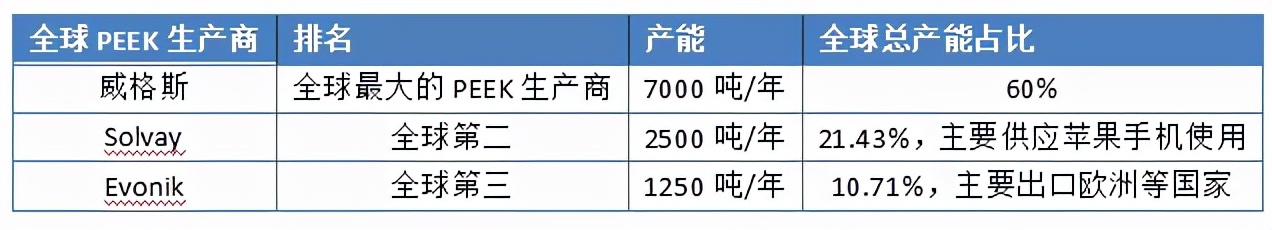 特种工程塑料前景,特种工程塑料性能参数怎么样