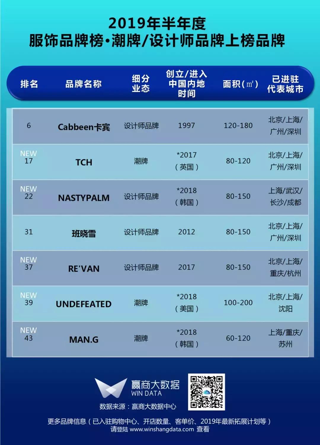 购物中心服装品牌排行,购物中心服装知名品牌