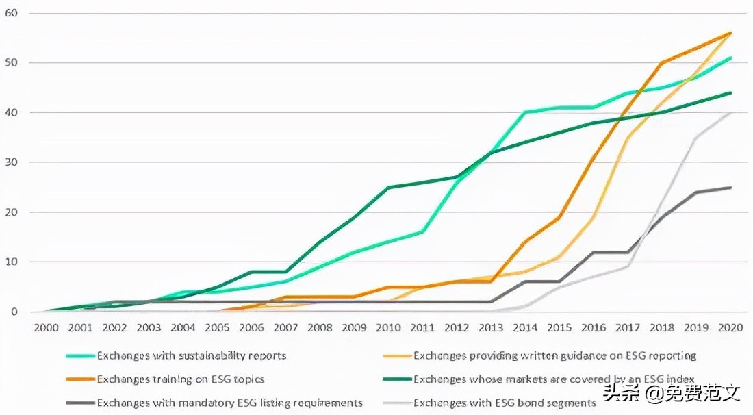 证券投资模拟实训报告,证券投资实验报告