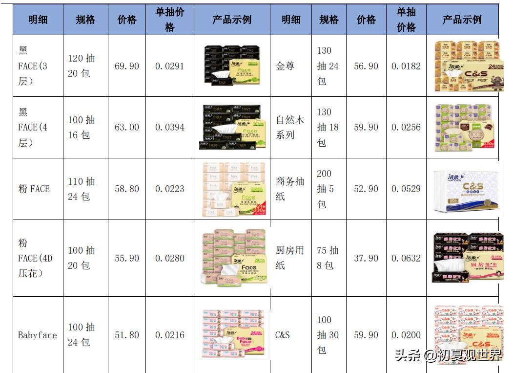 中顺洁柔官网,中顺洁柔最新点评