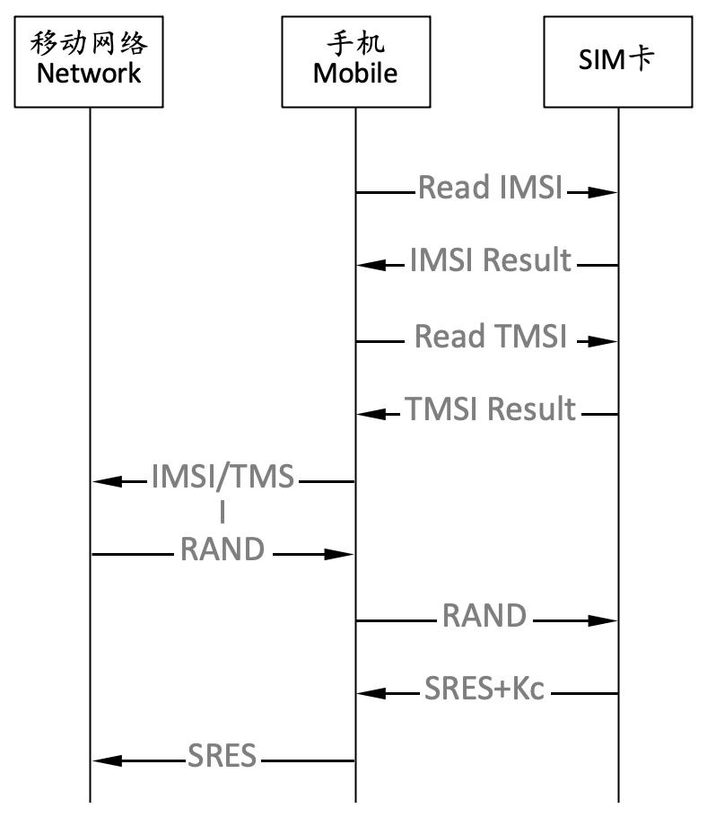 手机sim卡槽,手机sim卡无服务