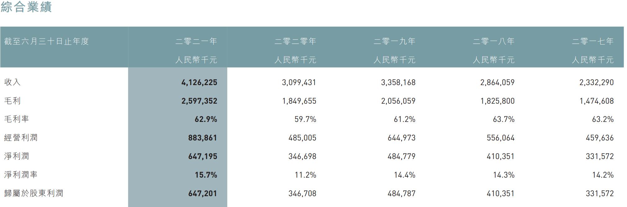 道歉！靠“邪典童装”上热搜，江南布衣变味了吗？