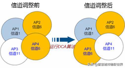 wifi基于ieee802.11标准,wifi的ieee802.11标准