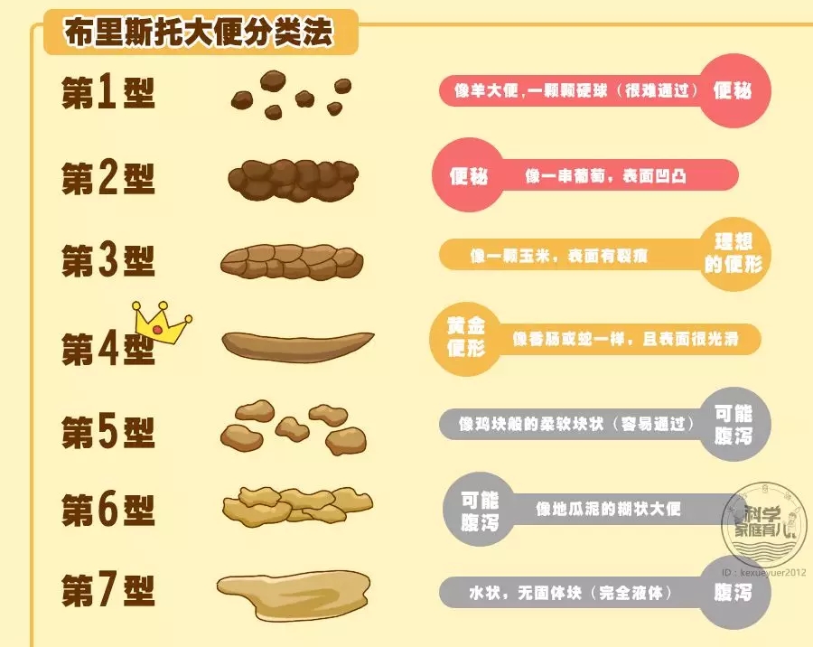 孩子便秘怎么办教你一招,儿童便秘怎么办教你一招轻松搞定