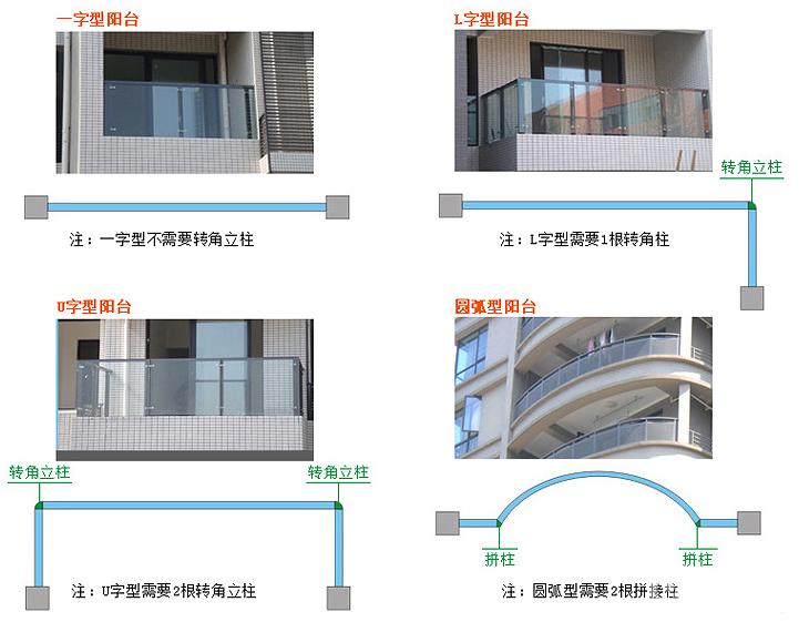 包阳台凤铝断桥铝多少一平方,凤铝断桥怎么分辨真假