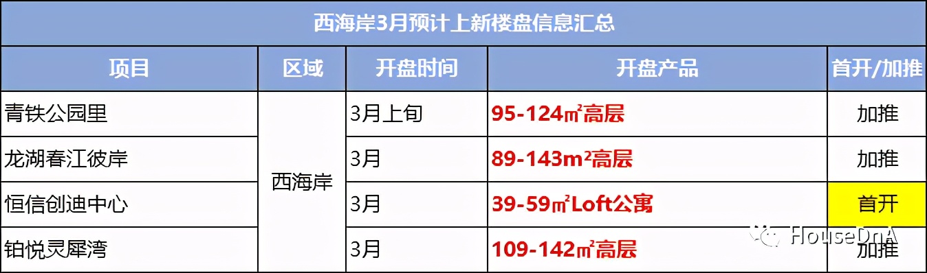 楼市明年二手房回暖,楼市3月回暖