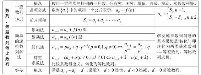 数学公式大全集简单易懂,数学公式大全解题技巧