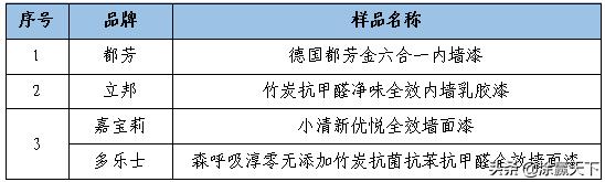 立邦嘉宝莉三棵树内墙漆哪个好,内墙涂料国产合格品牌
