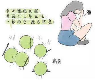 真菌性阴道炎是女性病，但需夫妻一起治疗才能好