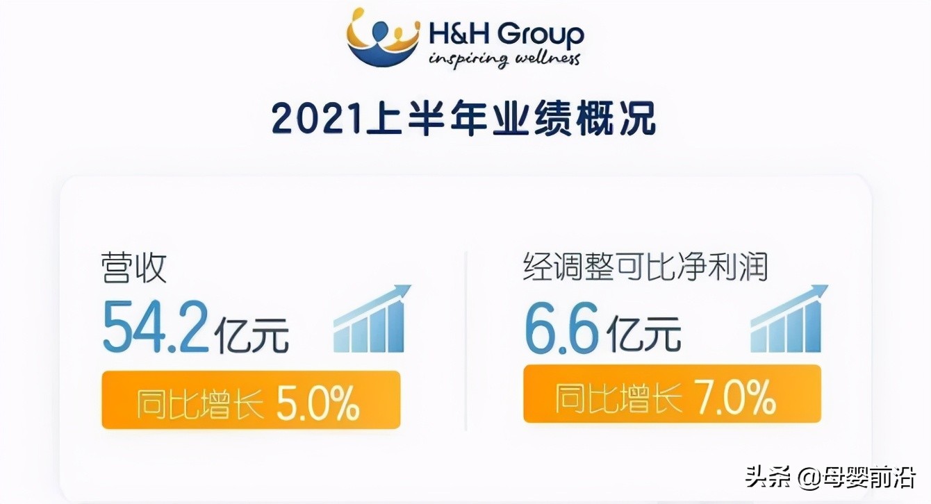 益生菌为什么突然降价,益生菌销售现状