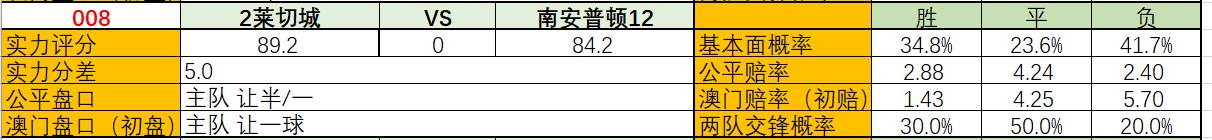 足球最新战况南安普顿对莱切,埃弗顿vs莱切城数据分析
