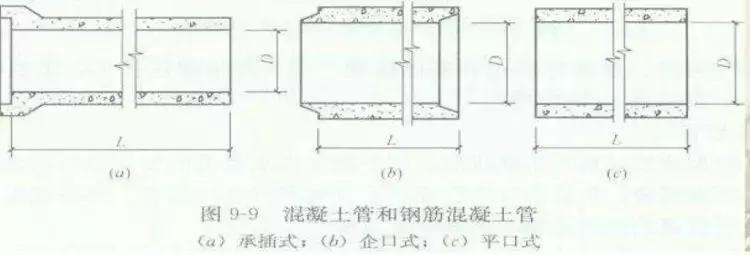 市政排水施工和造价,市政排水管线普查技术方案