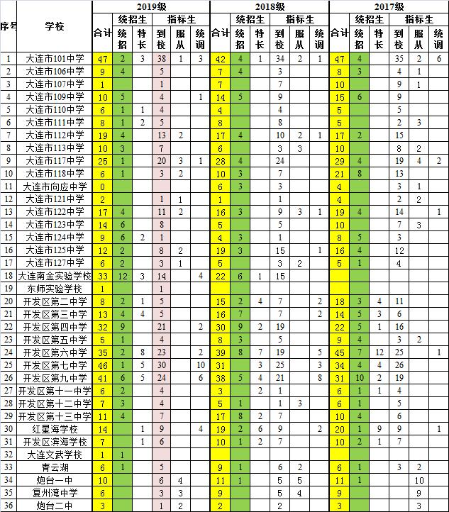 大开八中高考成绩,大开八中升学率怎么样