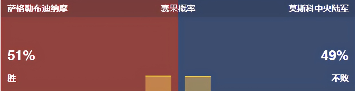 今日竟彩推荐，依旧稳如老狗，恭喜昨天收米的朋友