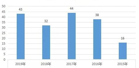 长安区优质学区房,长安区好一点的学区房