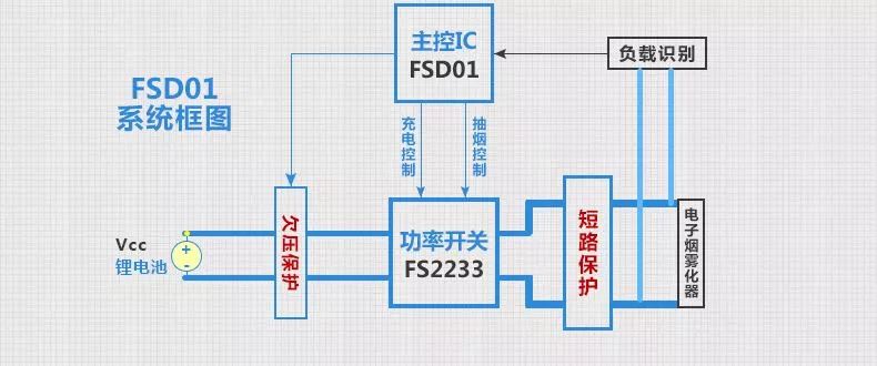 香港戒烟,香港真的禁止电子烟了吗