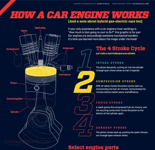 了解这些逆天的发动机技术你就是酒桌上的王者