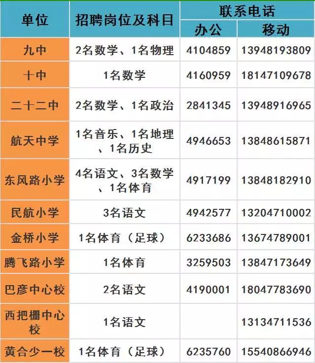 内蒙古锡林浩特市老师招聘公告,内蒙古特招1000名教师
