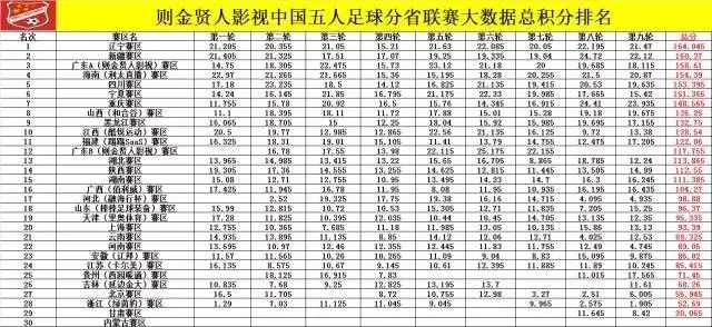 海南省足球2024邀请赛,海南五人制足球联赛
