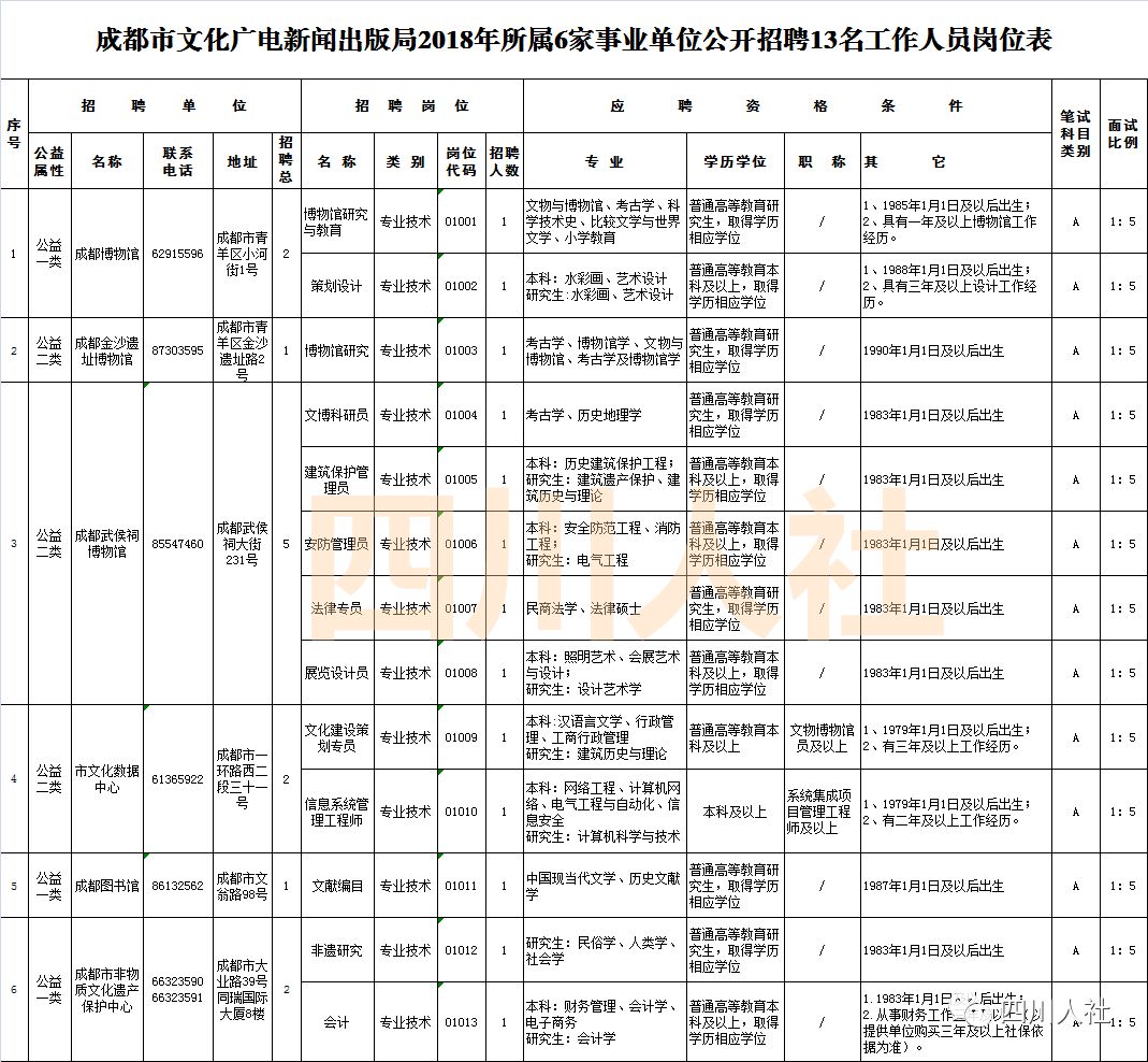 四川人事考试岗位排名,2018年四川人事考试计划