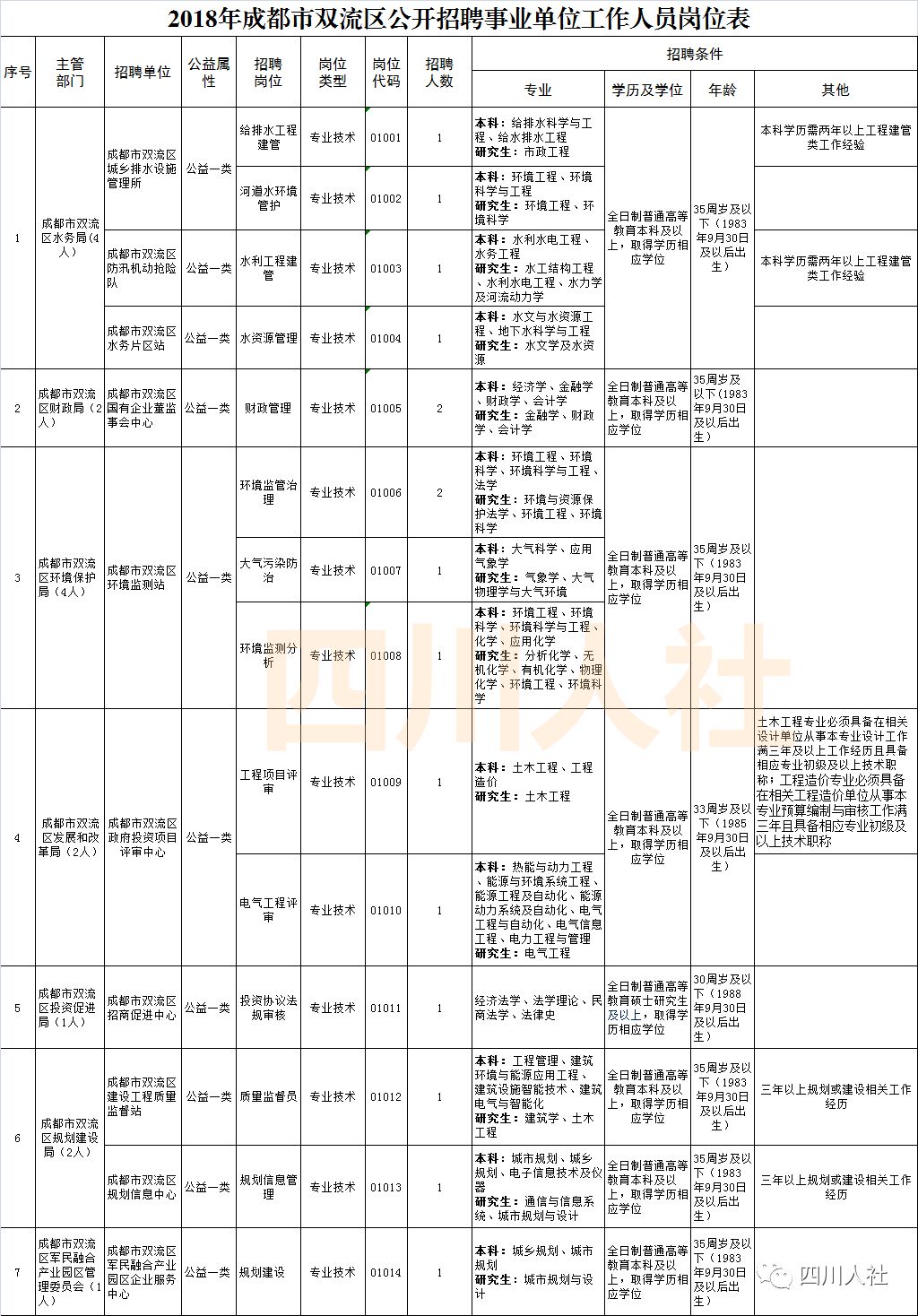 四川人事考试岗位排名,2018年四川人事考试计划