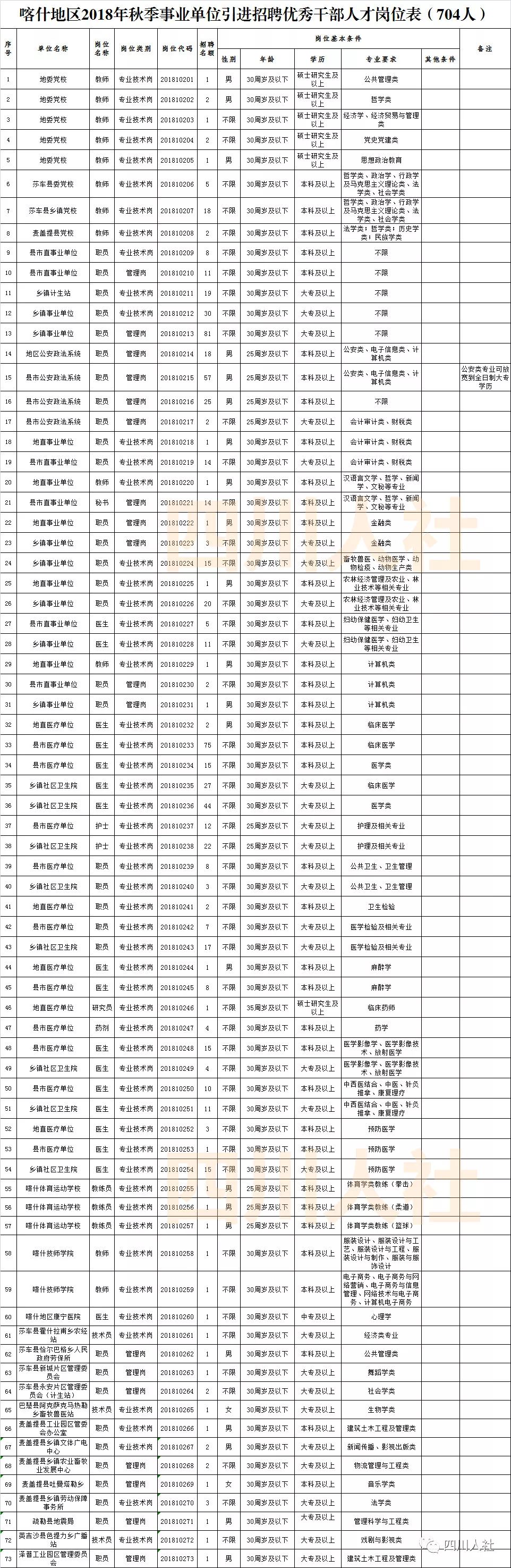 四川最新人事考试信息汇总,四川人事考试专业目录