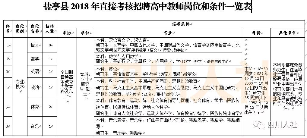 四川人事考试信息,四川人事考试信息表在哪里