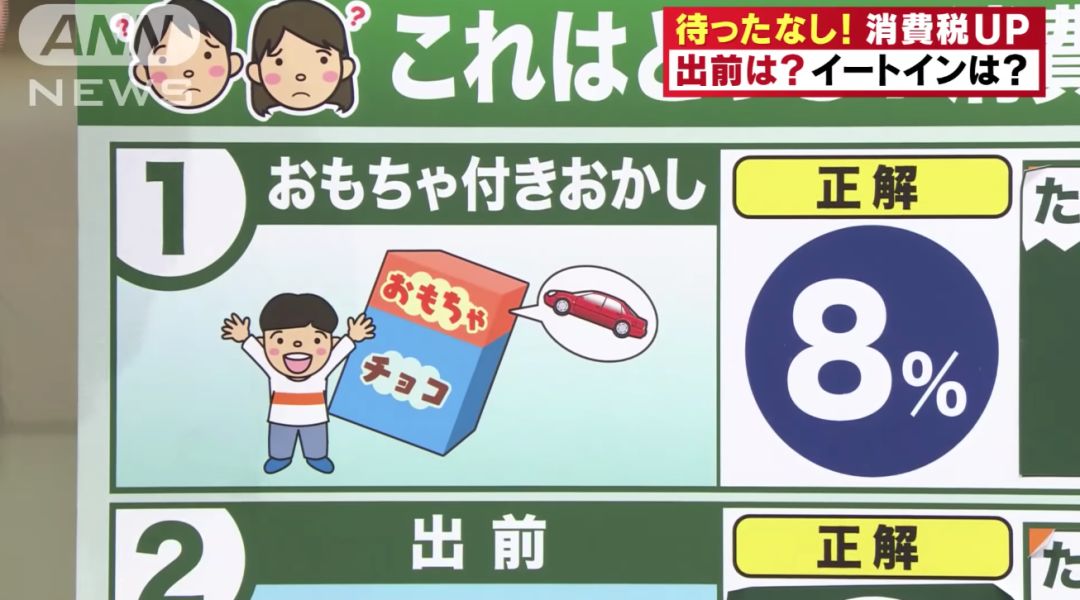 消费税上调是好还是坏,消费税上涨