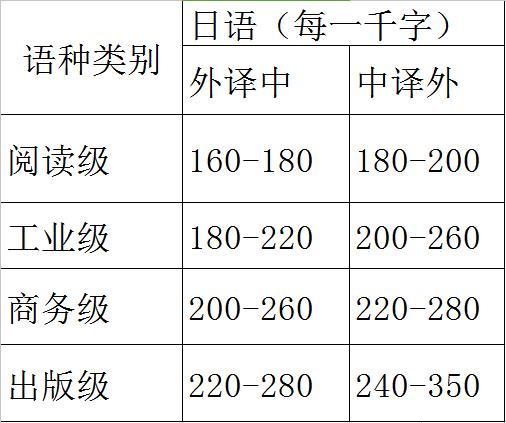 二次元追番技巧,追番的番怎么读