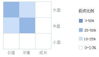 华夏盛世混合000061怎么样,华夏盛世混合000061