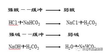 如何做好血气分析结果判读?教程来了……
