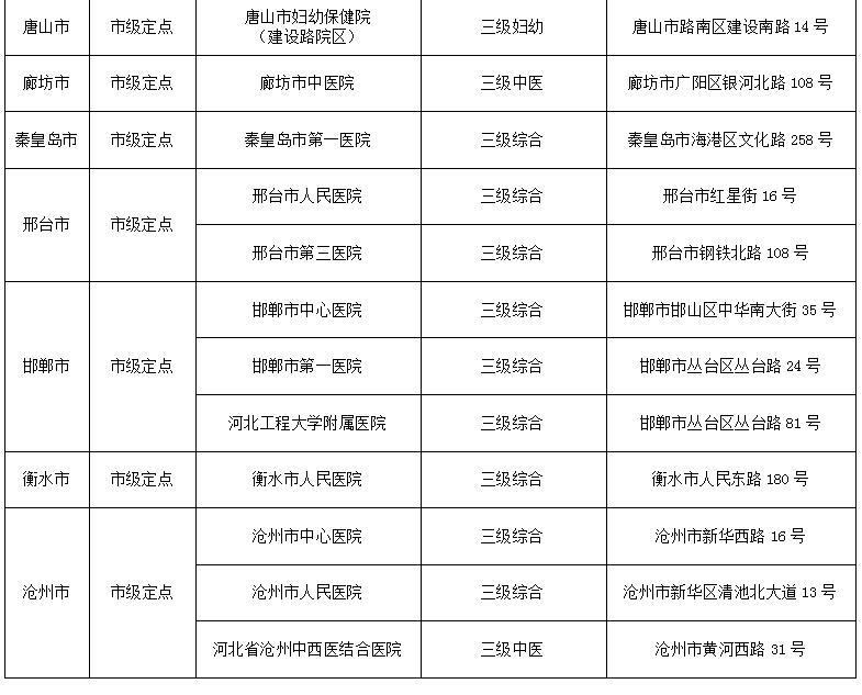 河北下发通知要求加强儿童白血病救治管理工作
