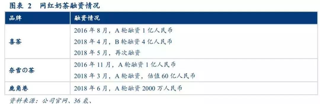 漫话轻奢清新风之网红奶茶趣谈