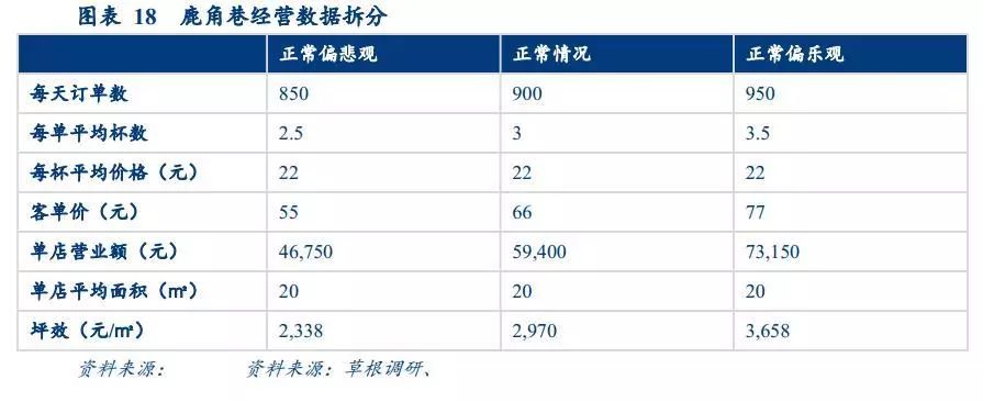 漫话轻奢清新风之网红奶茶趣谈