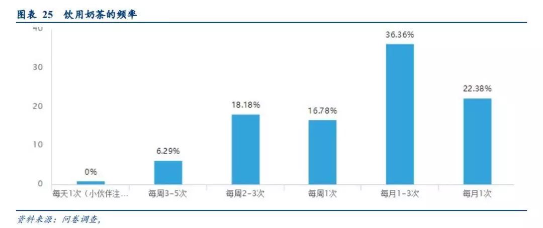 漫话轻奢清新风之网红奶茶趣谈