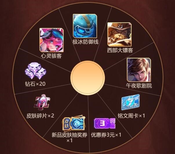 百元礼包券,百元礼包