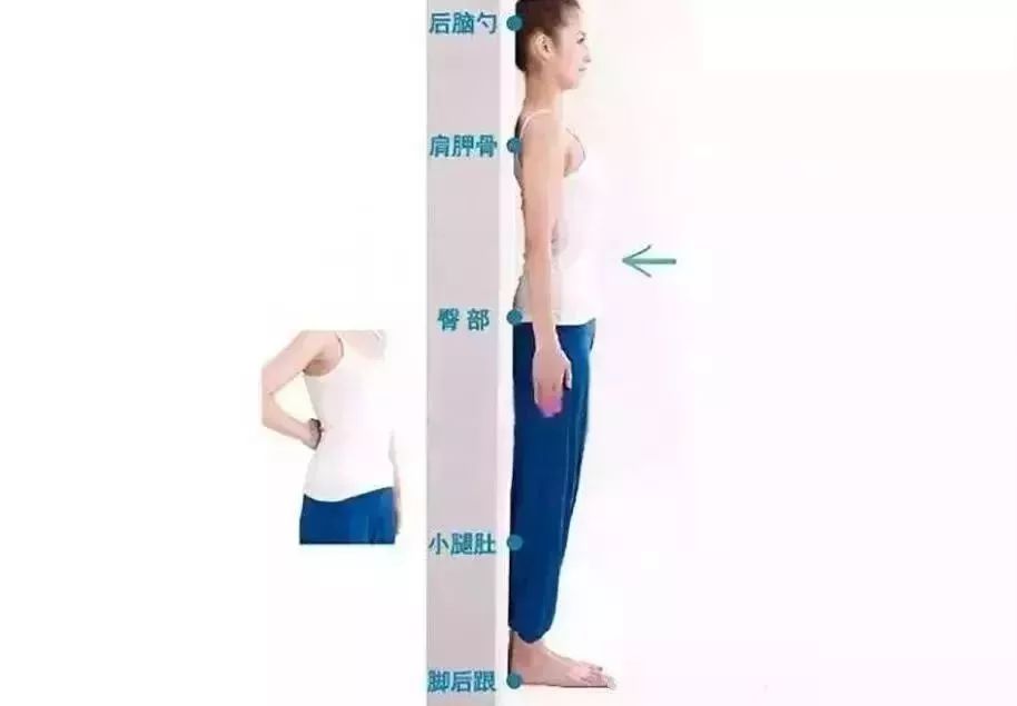 靠墙站的十分钟身体有哪些变化,每天靠墙站5分钟的变化