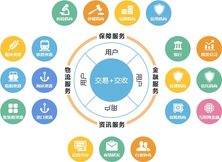 「解构B2B头部企业14」历史选择了粮达，粮达将回馈历史——粮达网的核心竞争力