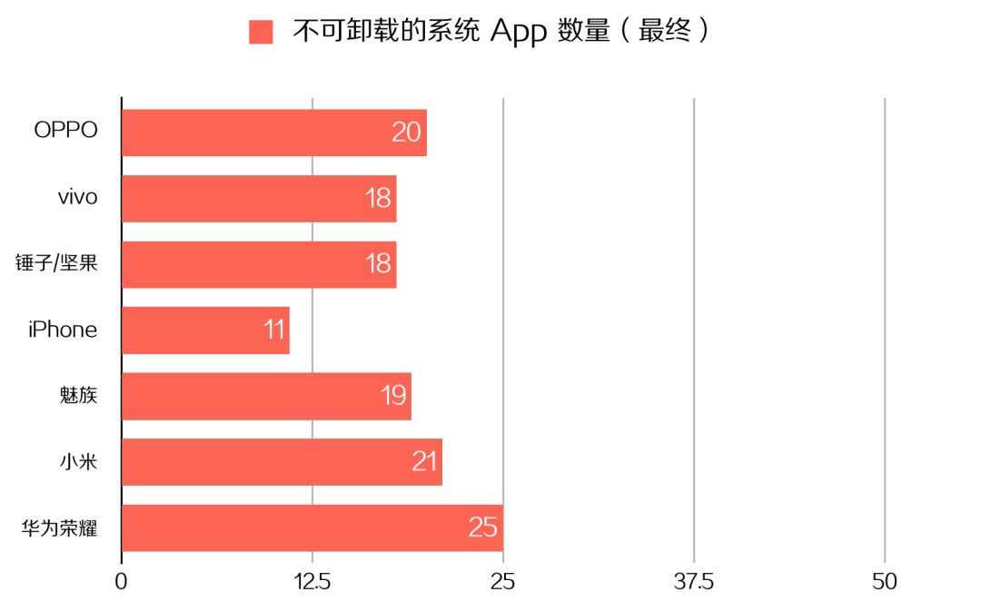 预装app,安卓可以卸载预装软件的app