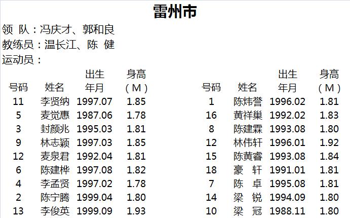 2020湛江市男子篮球联赛总决赛,2018河源市男子篮球联赛