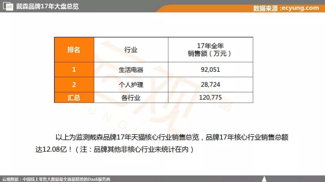 中国消费分级时代,消费分级时代将开启