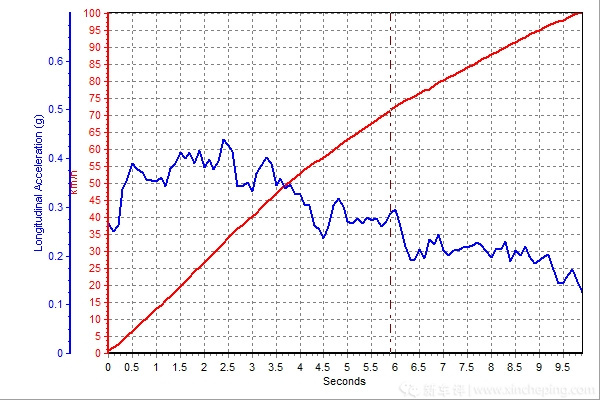 销量最高的几款好车,主流b级车最新横评